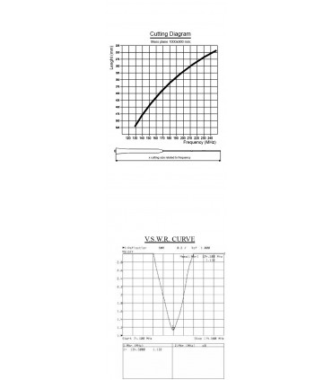 Antena 74º VHF 130-230MHz 5mt cable